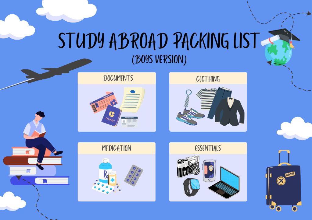Study Abroad Packing List (Boys Version)